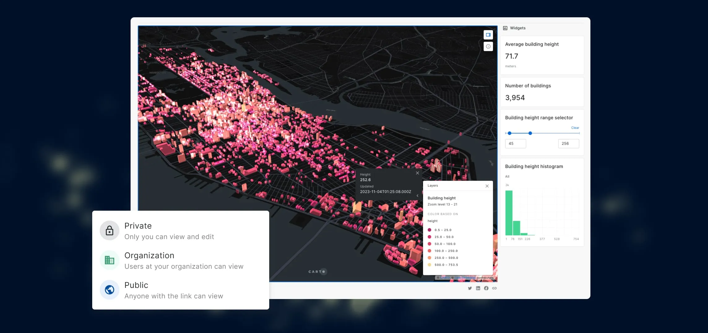 Publish & share your insights